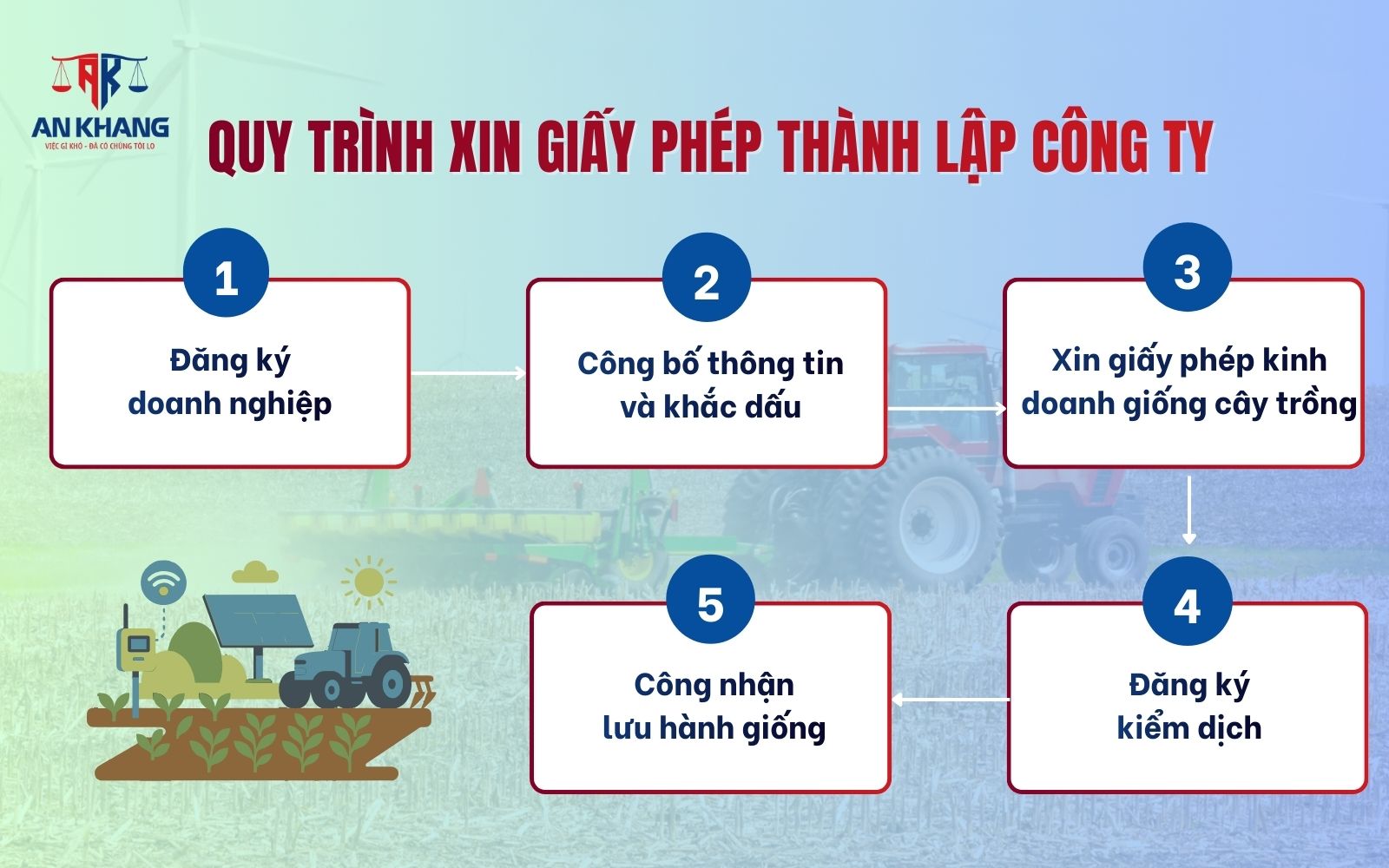 Quy trình xin giấy phép thành lập công ty giống cây trồng