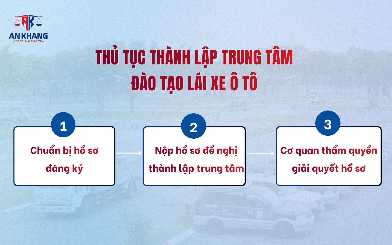 Tổng quan về thủ tục thành lập trung tâm đào tạo lái xe ô tô Thủ tục thành lập trung tâm đào tạo lái xe ô tô