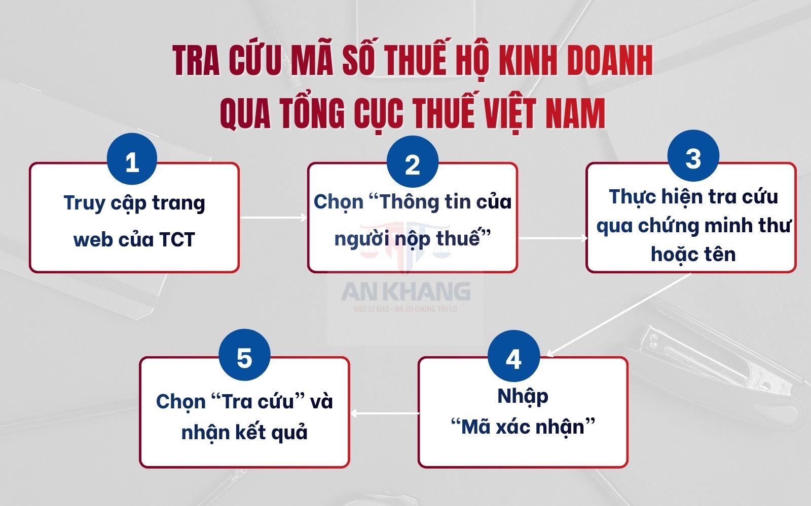 Cách tra cứu hộ kinh doanh qua Tổng cục thuế Việt Nam