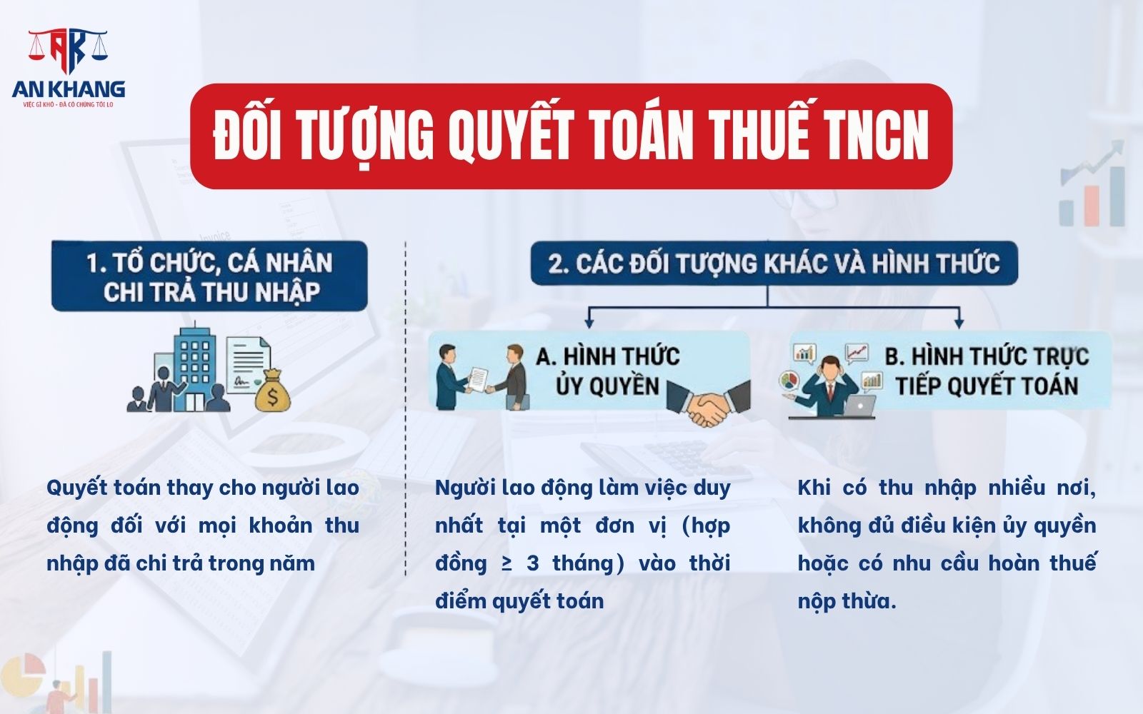 Những ai cần thực hiện thủ tục quyết toán thuế TNCN