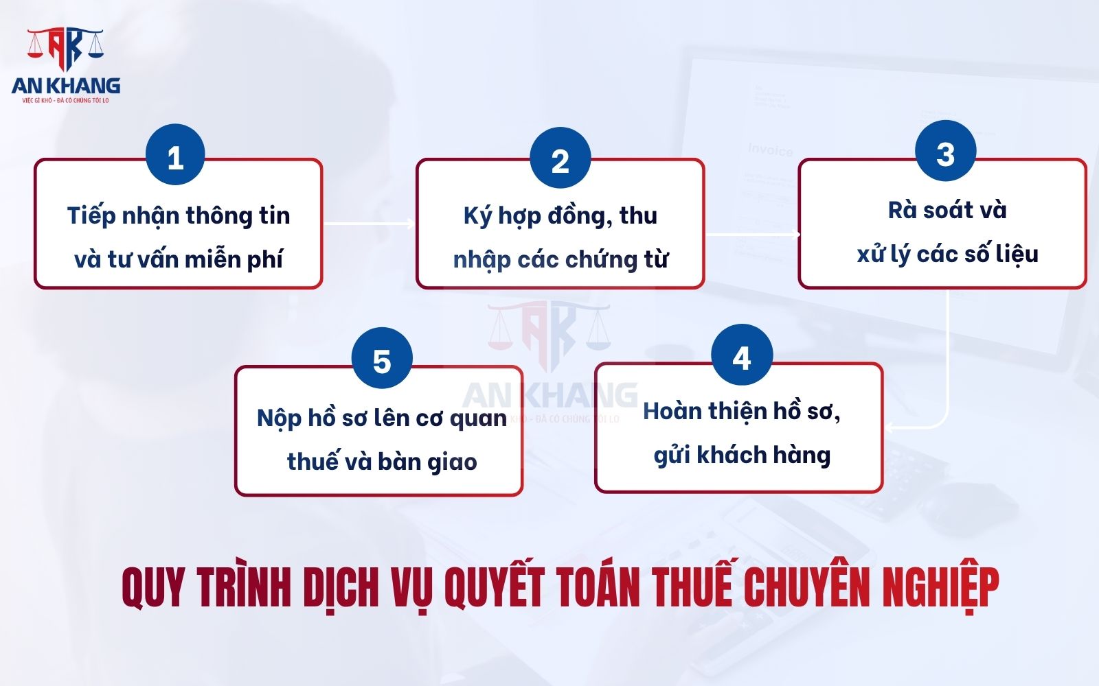 Quy trình dịch vụ quyết toán thuế cá nhân