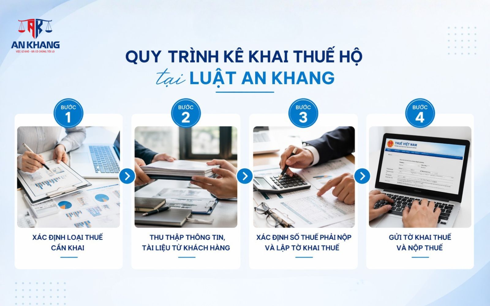 Quy trình kê khai thuế Quy trình kê khai thuế