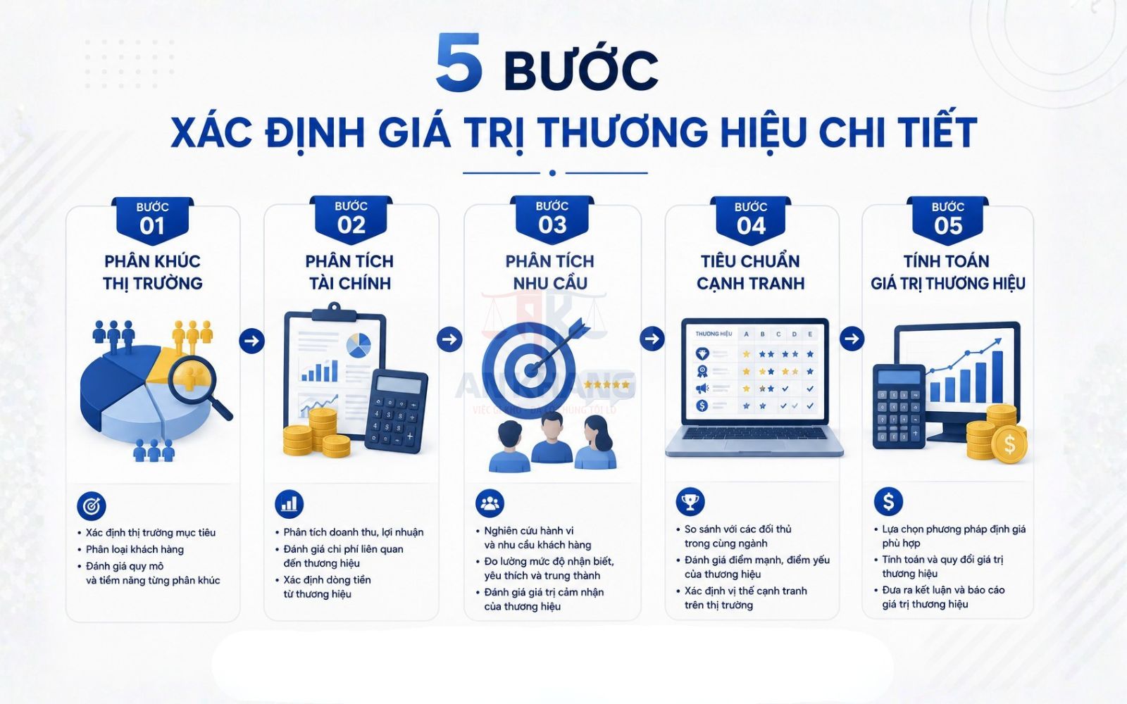 xác định giá trị thương hiệu xác định giá trị thương hiệu