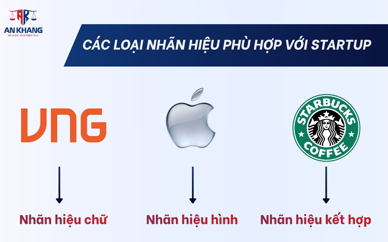 Chọn đúng loại nhãn hiệu giúp startup xây dựng bộ nhận diện thương hiệu hiệu quả Các loại nhãn hiệu phù hợp với startup
