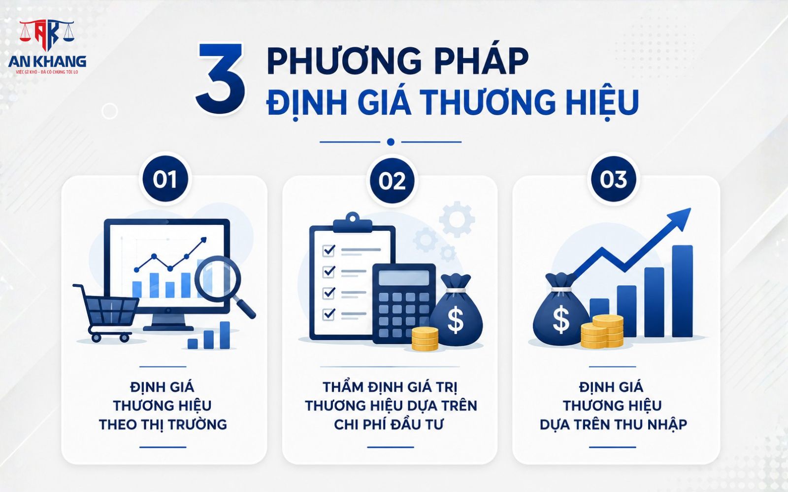 phương pháp định giá thương hiệu phương pháp định giá thương hiệu