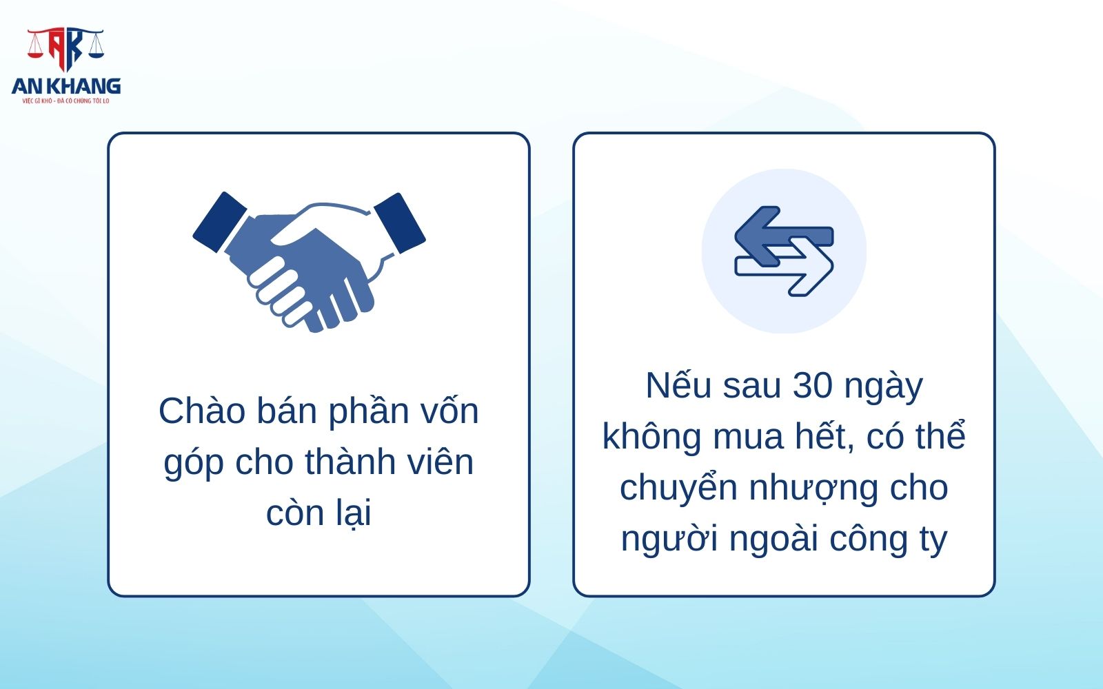 Có thể rút vốn khỏi công ty TNHH khi có nhu cầu chuyển nhượng phần vốn góp Chuyển nhượng phần vốn góp cho người khác