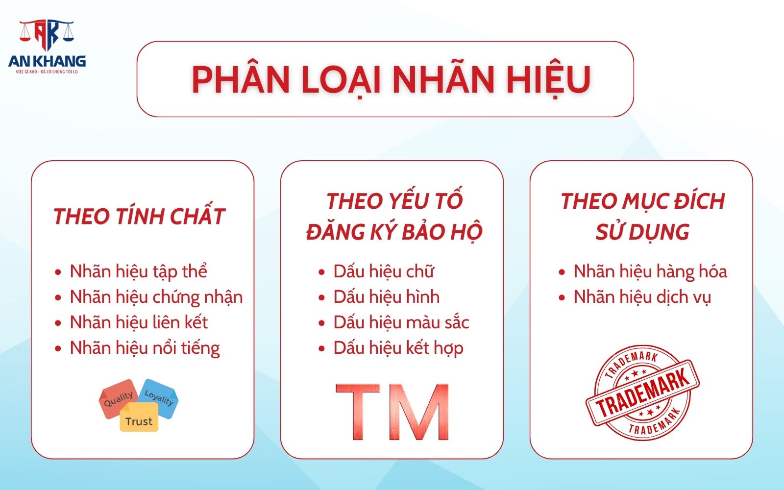 Có 3 loại nhãn hiệu Có 3 loại nhãn hiệu