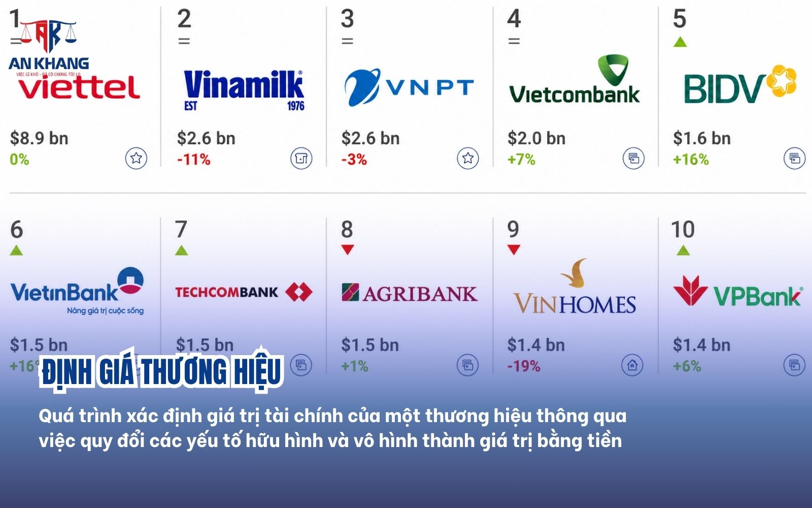định giá thương hiệu là gì định giá thương hiệu là gì