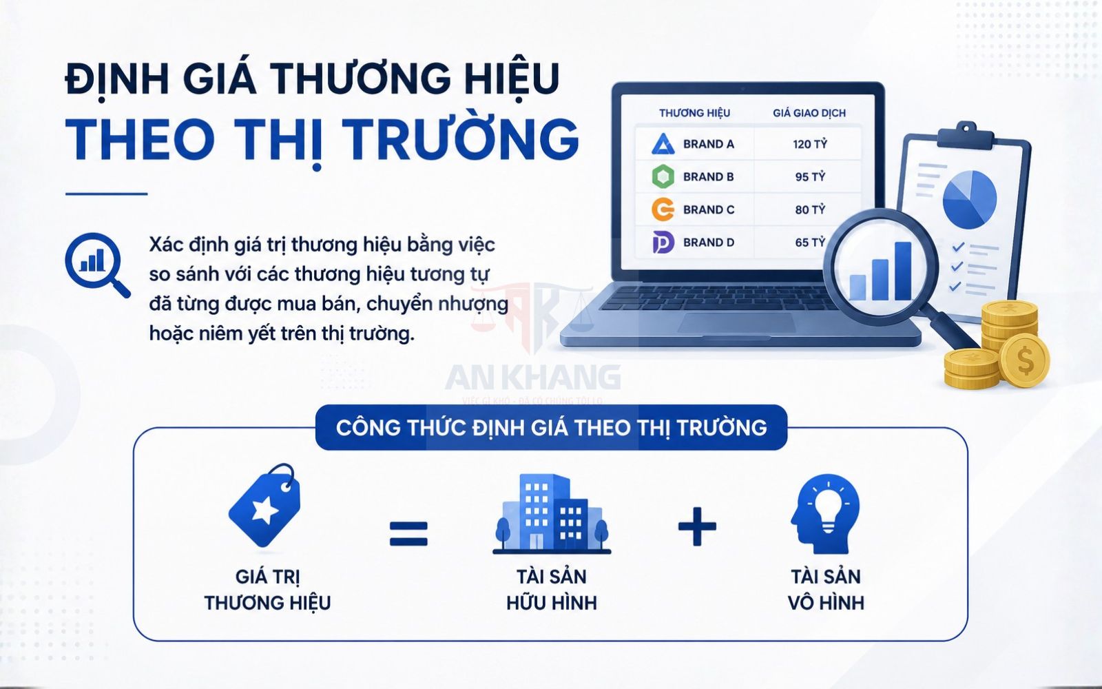 xác định giá trị thương hiệu xác định giá trị thương hiệu