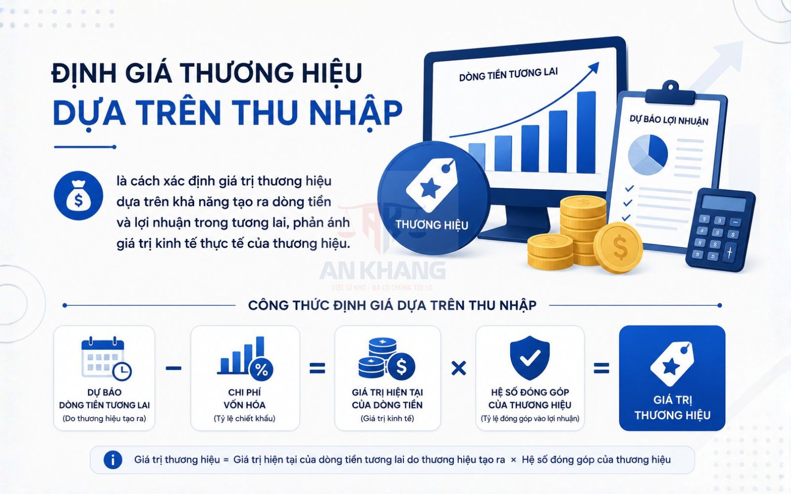 cách định giá thương hiệu theo thu nhập cách định giá thương hiệu theo thu nhập