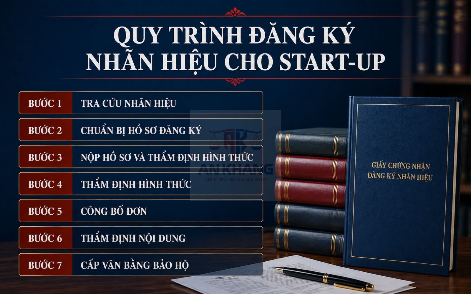 Quy trình đăng ký nhãn hiệu startup rõ ràng giúp hạn chế sai sót hồ sơ Hướng dẫn cách đăng ký nhãn hiệu cho startup chi tiết từ A-Z