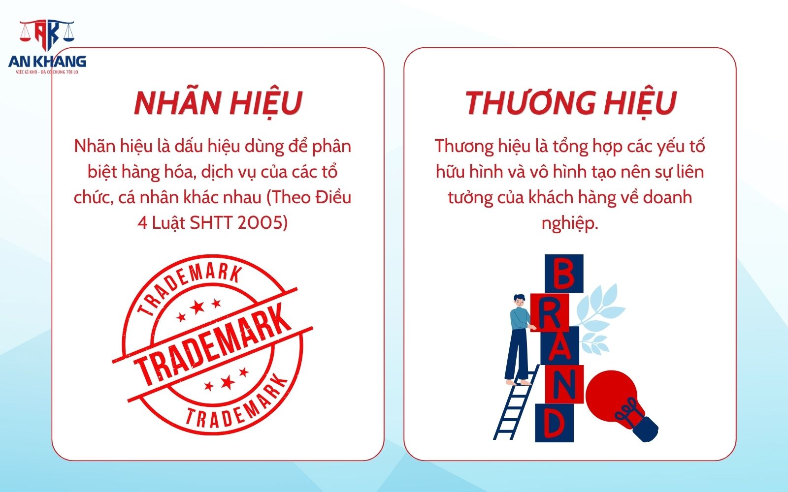 Sự khác biệt giữa thương hiệu và nhãn hiệu là gì Sự khác biệt giữa thương hiệu và nhãn hiệu là gì?