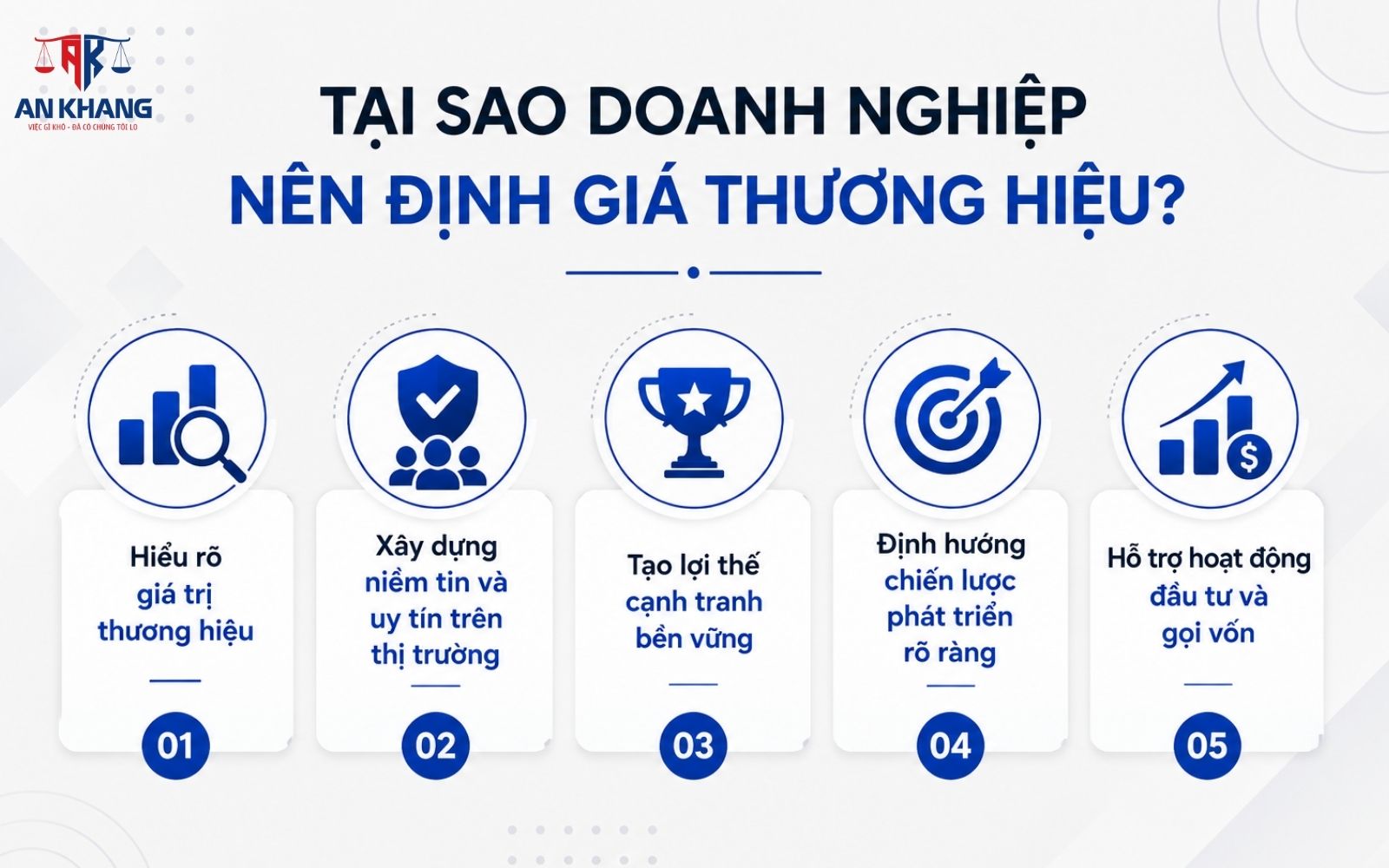 lý do nên định giá thương hiệu lý do nên định giá thương hiệu