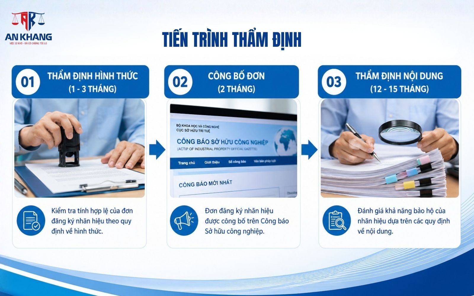 Quá trình thẩm định hồ sơ đăng ký thương hiệu quán cafe Quá trình thẩm định hồ sơ đăng ký thương hiệu quán cafe