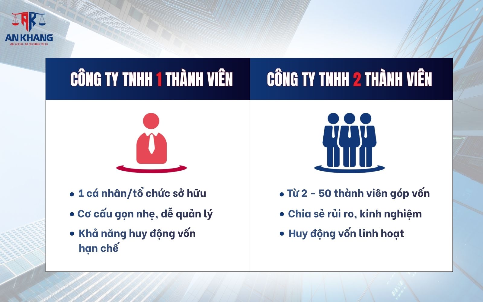 Khái niệm công ty TNHH 1 thành viên và 2 thành viên Khái niệm công ty TNHH 1 thành viên và 2 thành viên