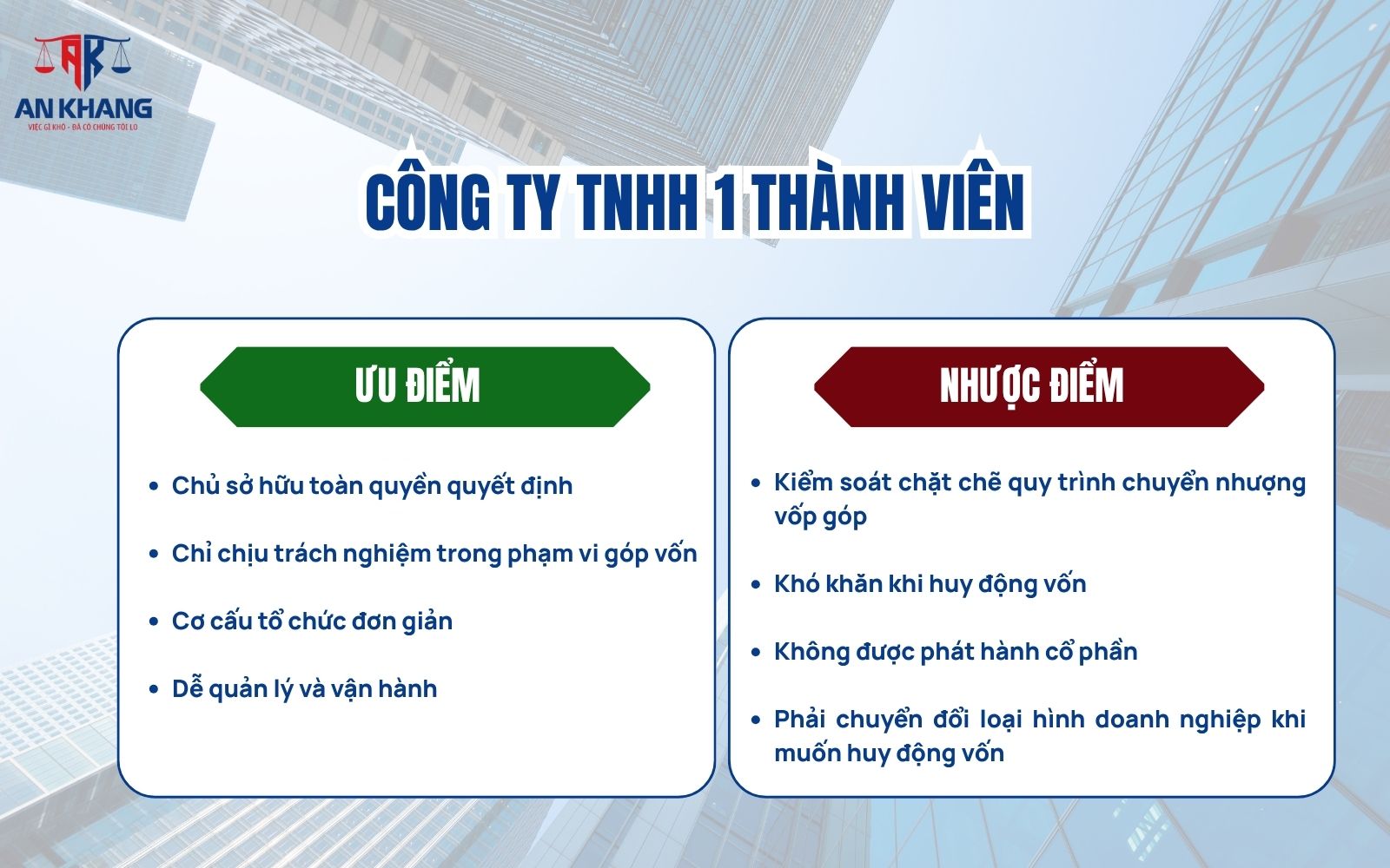 Ưu và nhược điểm của công ty TNHH 1 thành viên Ưu và nhược điểm của công ty TNHH 1 thành viên