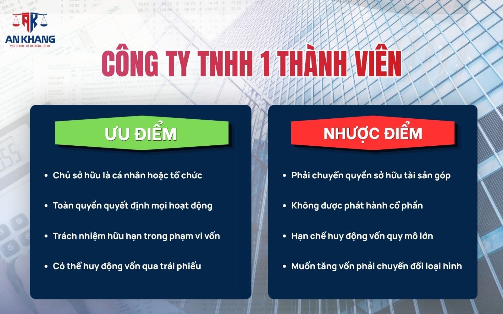 Ưu - Nhược điểm công ty TNHH 1 thành viên Ưu - Nhược điểm công ty TNHH 1 thành viên