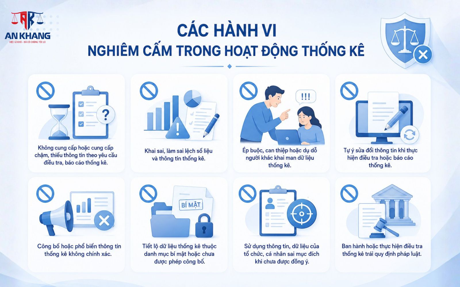 hành vi bị cấm trong hoạt động thống kê hành vi bị cấm trong hoạt động thống kê
