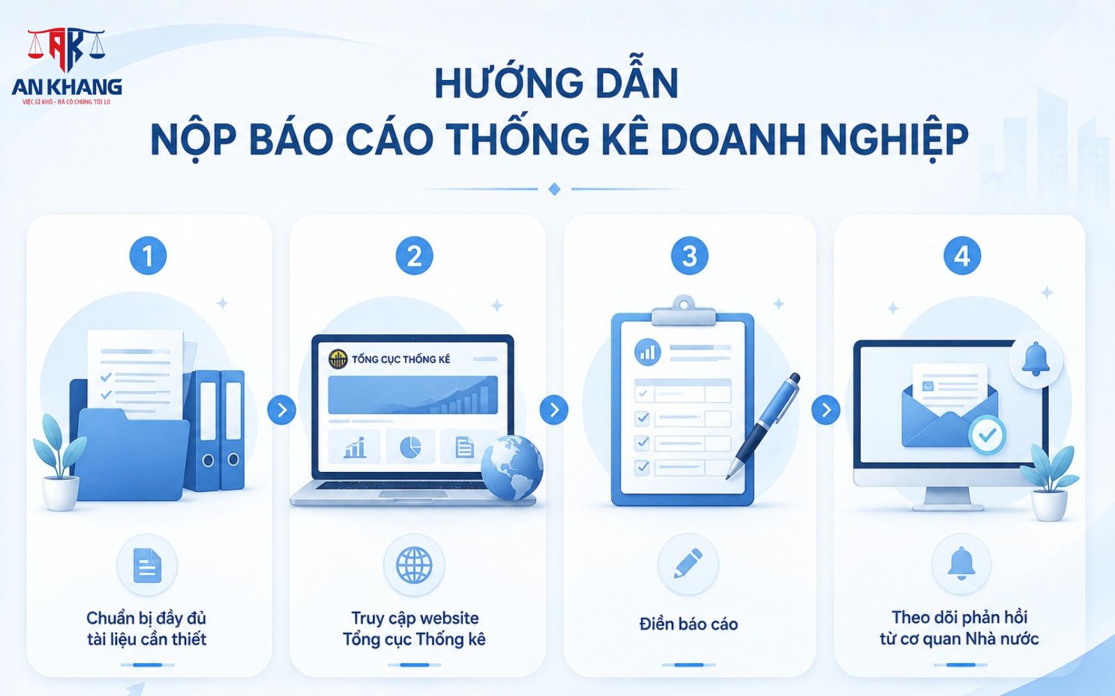 hướng dẫn nộp báo cáo thống kê doanh nghiệp hướng dẫn nộp báo cáo thống kê doanh nghiệp