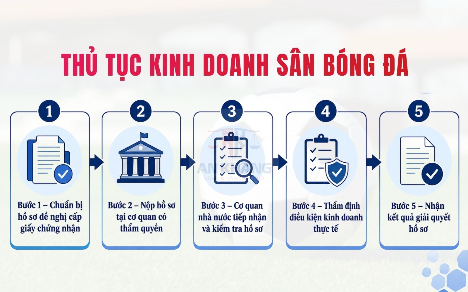 thủ tục kinh doanh sân bóng đá thủ tục kinh doanh sân bóng đá